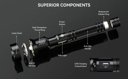 One of the World's Strongest Flashlights